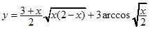 y=(3+x)/2*√x(2-x)+3arccos√x/2