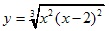 y=3√x2(x-2)2